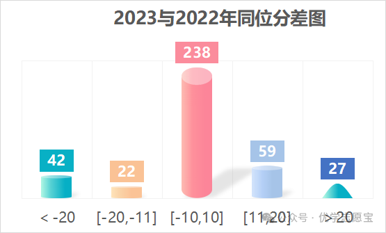 2023年重慶中醫(yī)藥學(xué)院錄取分?jǐn)?shù)線(2023-2024各專業(yè)最低錄取分?jǐn)?shù)線)_重慶醫(yī)科大學(xué)藥學(xué)錄取分?jǐn)?shù)線_重慶醫(yī)藥專科學(xué)校錄取分?jǐn)?shù)線