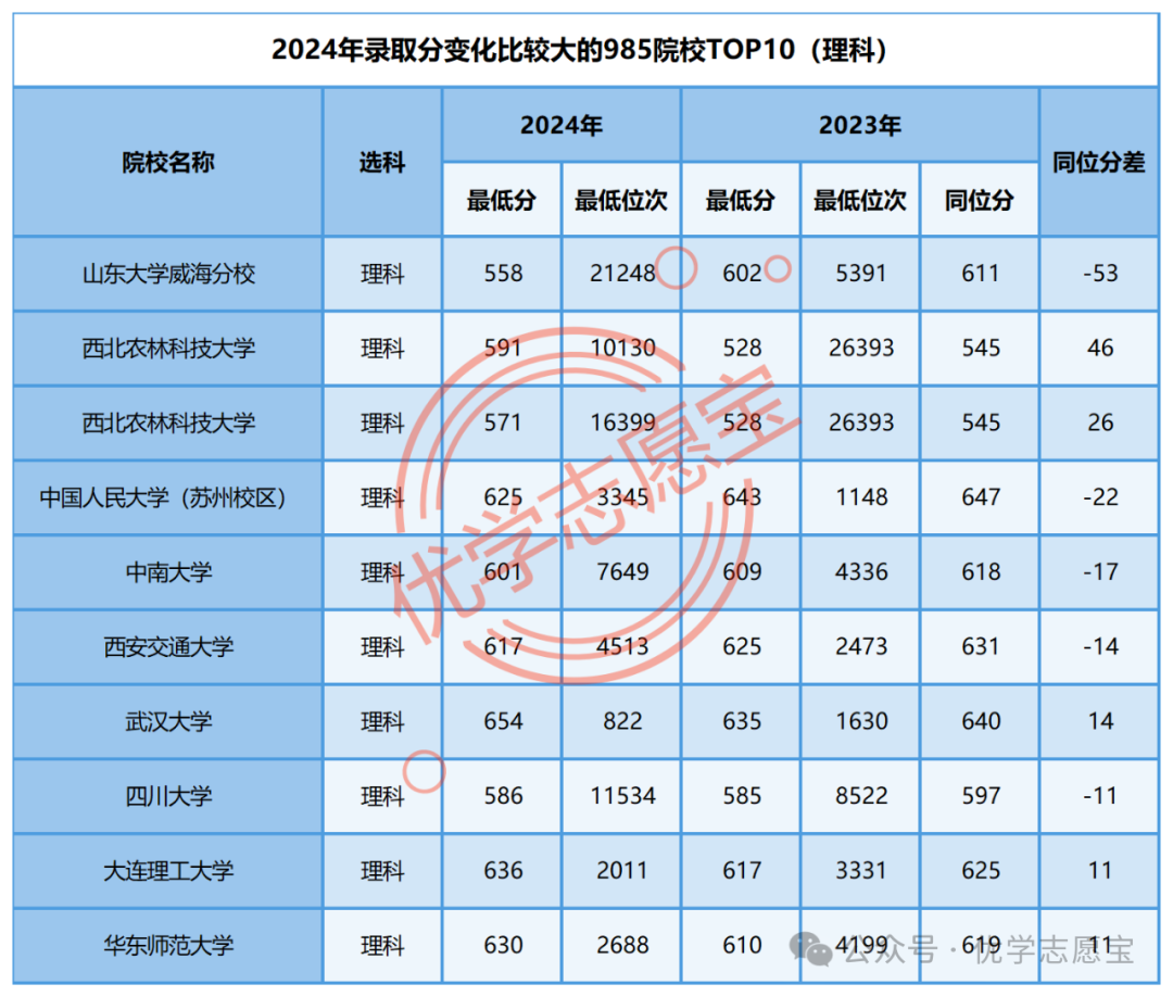 貴州師范學院各省錄取分數線_2024年貴州師范大學錄取分數線（2024各省份錄取分數線及位次排名）_貴州各師范院校錄取分數線