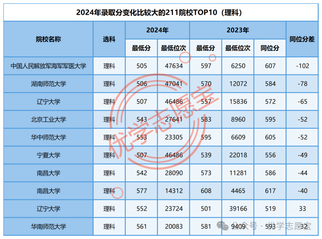 2024年贵州师范大学录取分数线（2024各省份录取分数线及位次排名）_贵州师范学院各省录取分数线_贵州各师范院校录取分数线