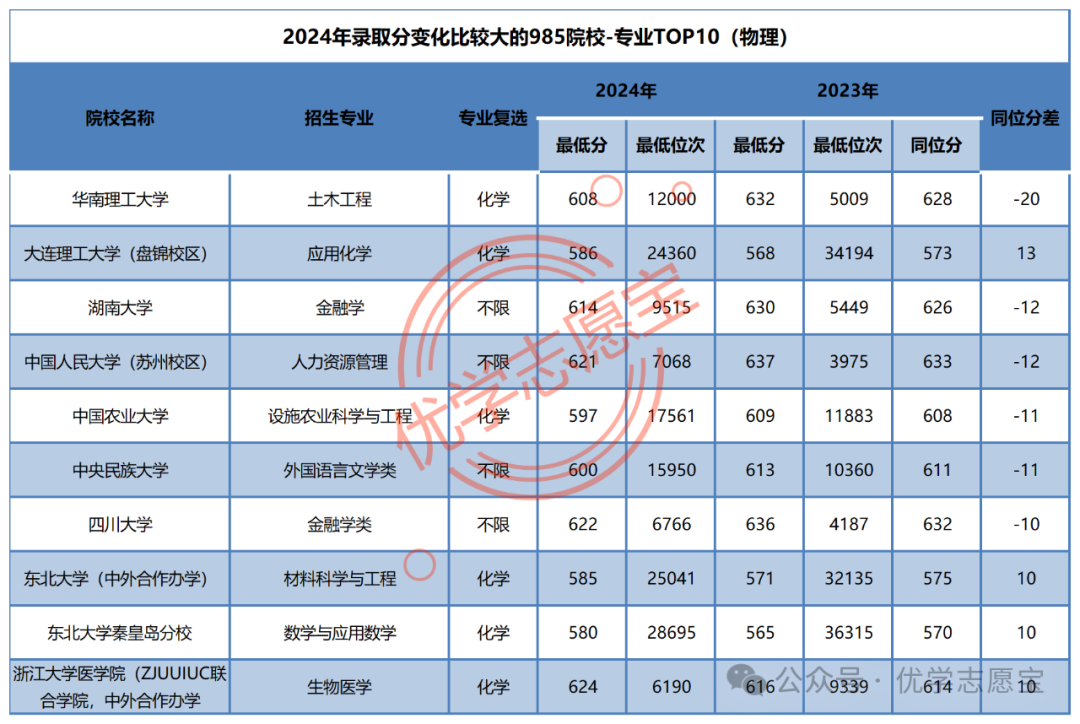 重庆电子工程职业学院录取名单_重庆电子工程学院录取查询_2024年重庆电子工程职业学院录取分数线及要求