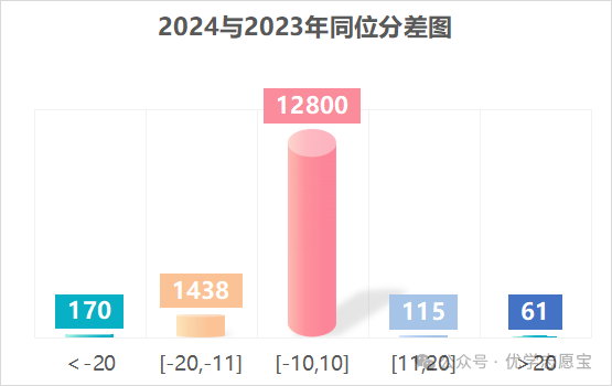 重庆电子工程职业学院录取名单_重庆电子工程学院录取查询_2024年重庆电子工程职业学院录取分数线及要求