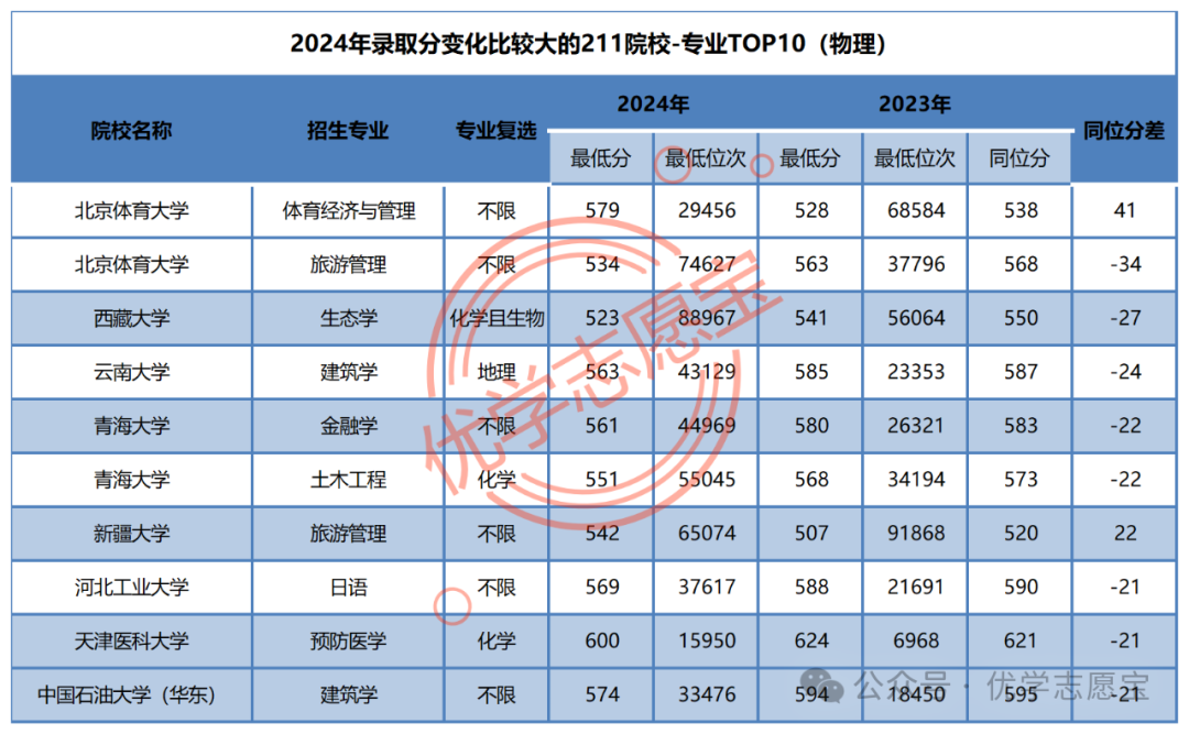 重慶電子工程學院錄取查詢_2024年重慶電子工程職業學院錄取分數線及要求_重慶電子工程職業學院錄取名單