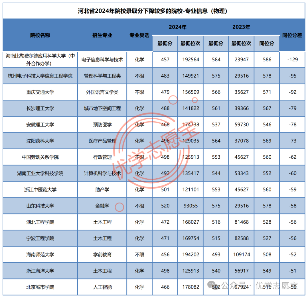 重庆电子工程学院录取查询_重庆电子工程职业学院录取名单_2024年重庆电子工程职业学院录取分数线及要求