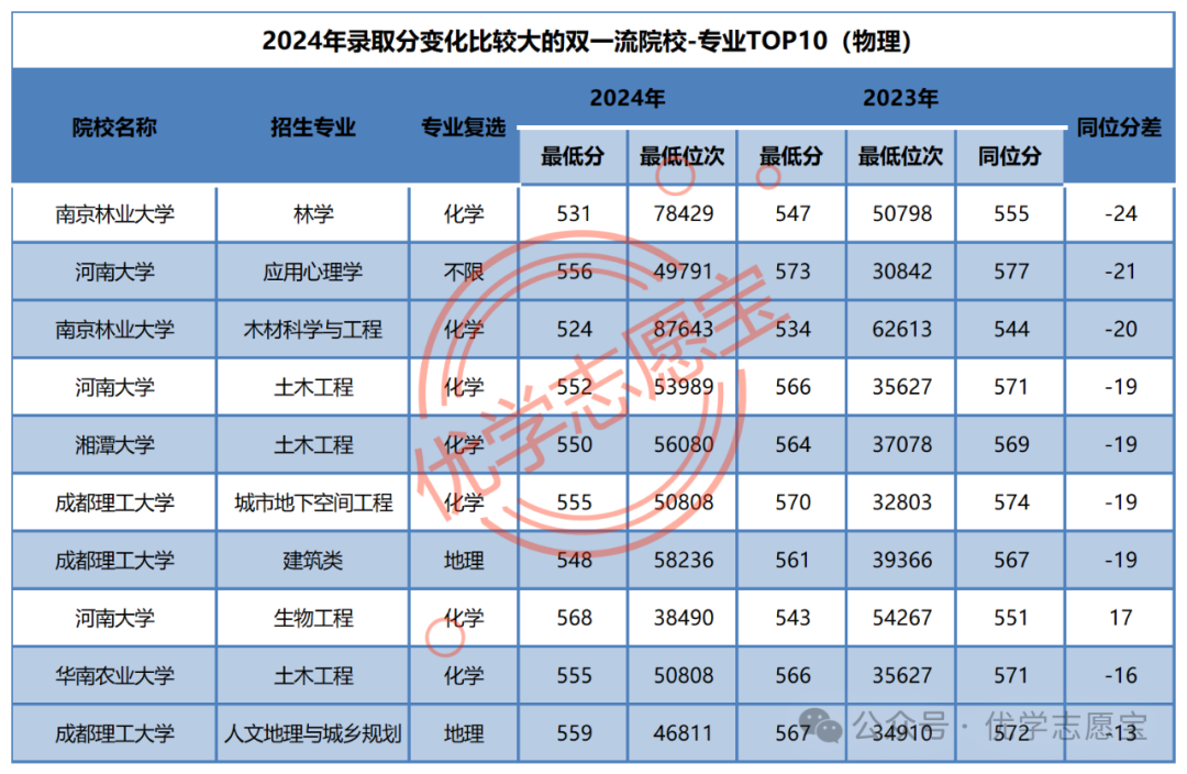 重庆电子工程职业学院录取名单_重庆电子工程学院录取查询_2024年重庆电子工程职业学院录取分数线及要求