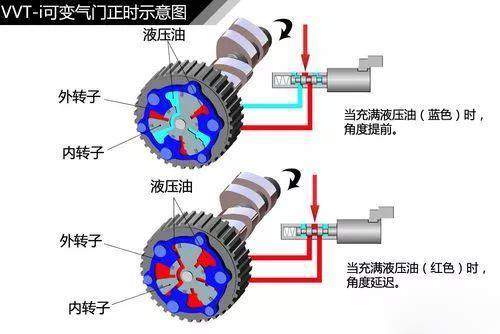 發動機可變氣門原理解析【山東建築材料網絡社區】