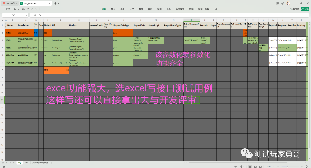 精美可视化：Python自动化生成漂亮的测试报告