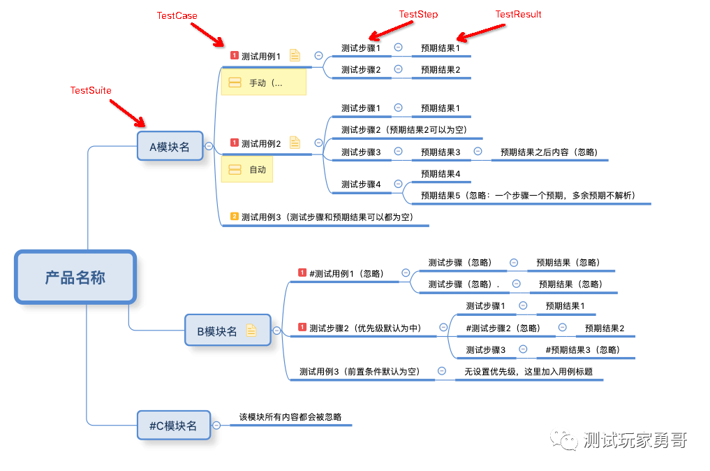 老铁，测试小白也可以飙车了！XMind2TestCase，逼格满满！