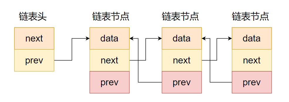 初始化列表_初始化链栈代码_初始化list