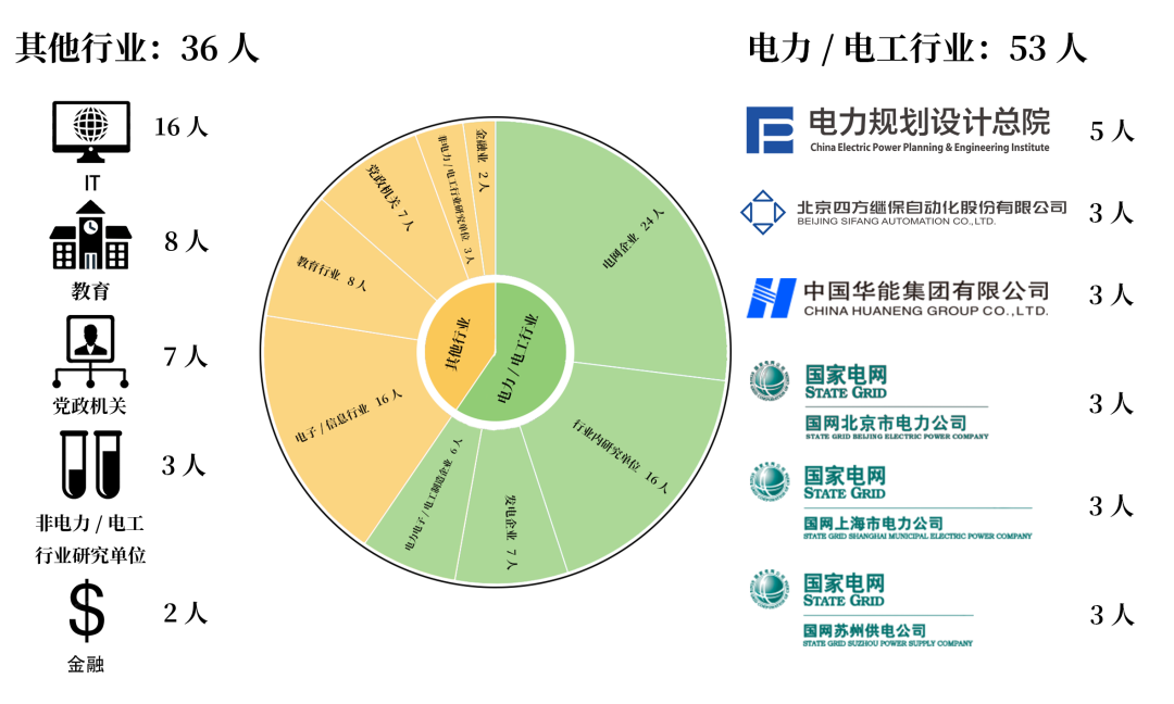 誰說學(xué)電氣只能進(jìn)電網(wǎng)？熱門領(lǐng)域電力電子、電機(jī)快來了解下！