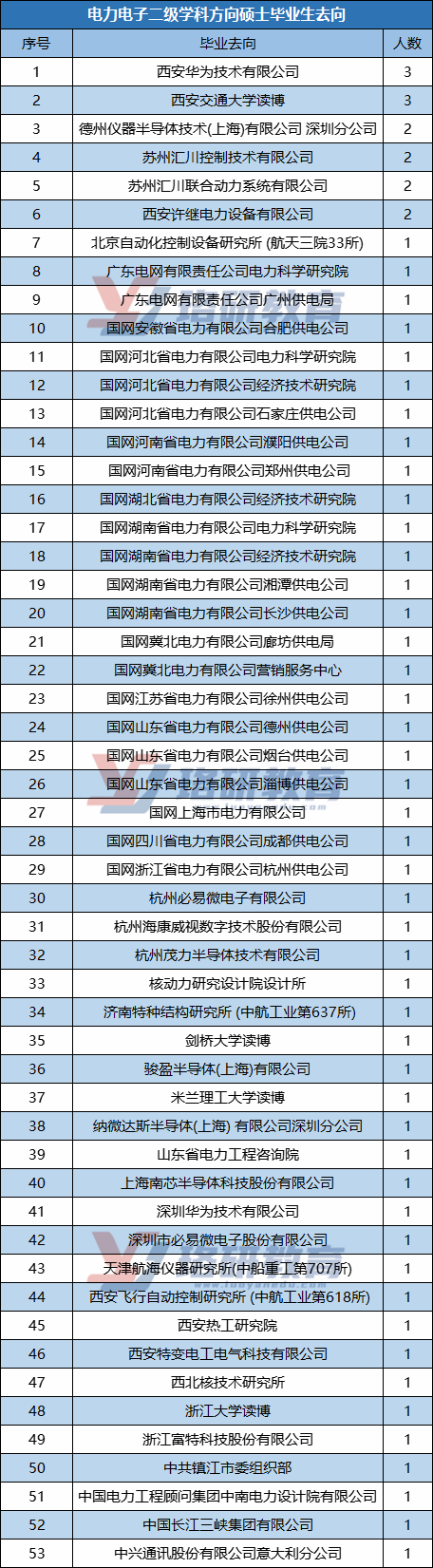 誰說學(xué)電氣只能進(jìn)電網(wǎng)？熱門領(lǐng)域電力電子、電機(jī)快來了解下！