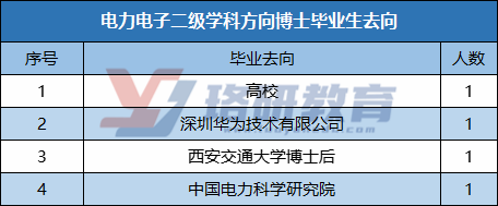 誰說學(xué)電氣只能進(jìn)電網(wǎng)？熱門領(lǐng)域電力電子、電機(jī)快來了解下！