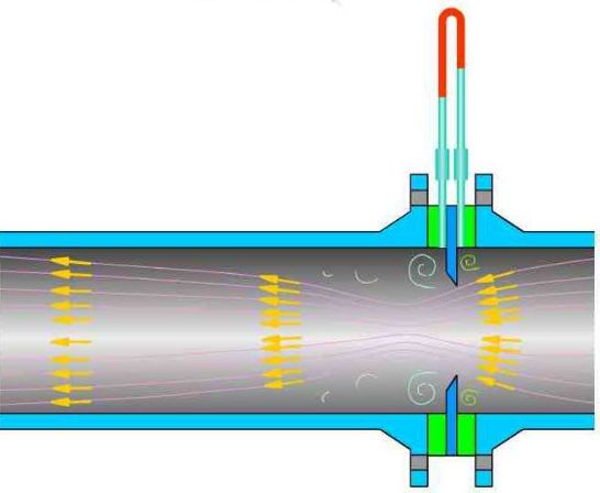 孔板阀的知识大全的图2