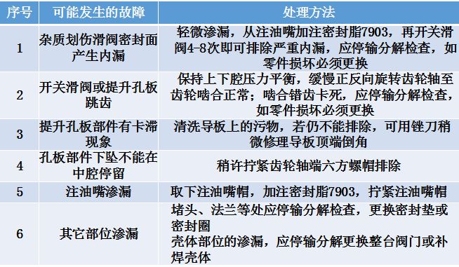 孔板阀的知识大全的图17