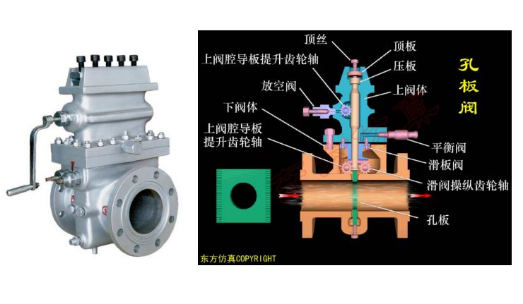 孔板阀的知识大全的图6