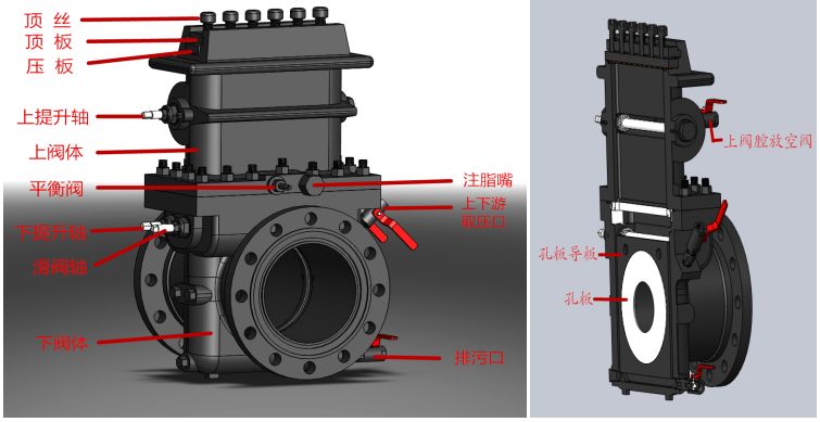 孔板阀的知识大全的图8
