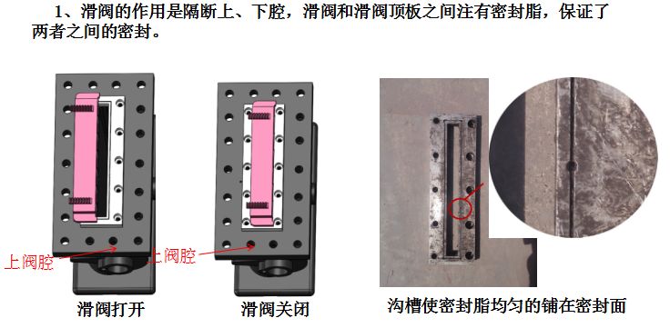 孔板阀的知识大全的图16