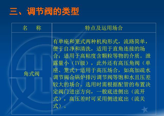 電廠調節閥的計算與選型的圖9