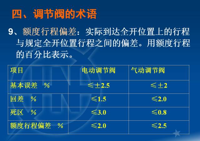 電廠調節閥的計算與選型的圖14