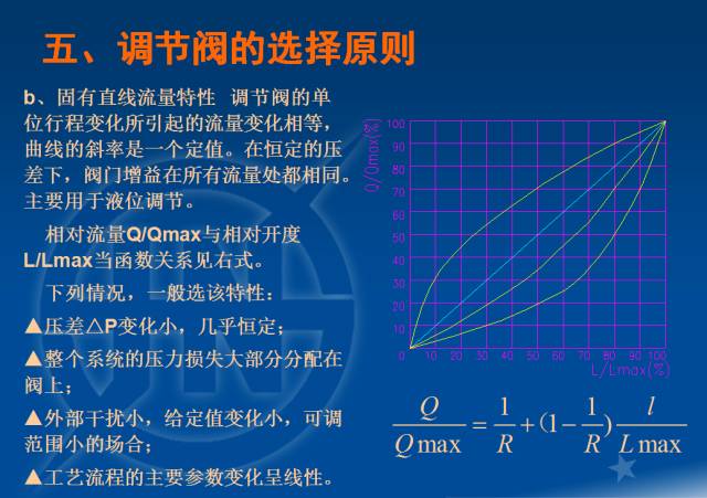 電廠調節閥的計算與選型的圖28