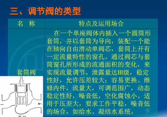 電廠調節閥的計算與選型的圖8
