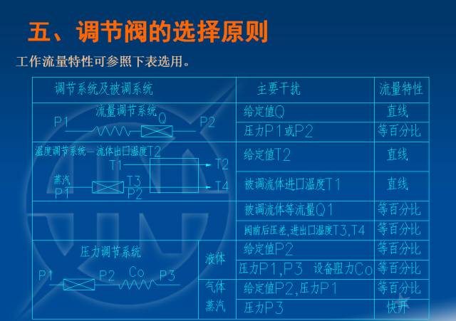 電廠調節閥的計算與選型的圖32