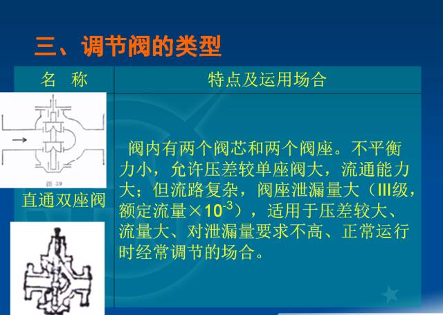 電廠調節閥的計算與選型的圖7