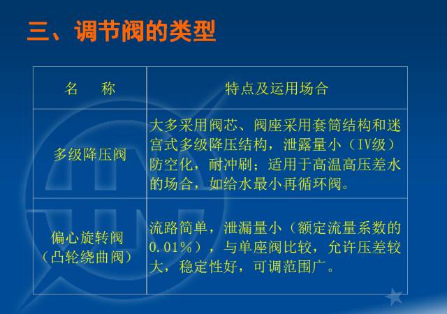 電廠調節閥的計算與選型的圖10
