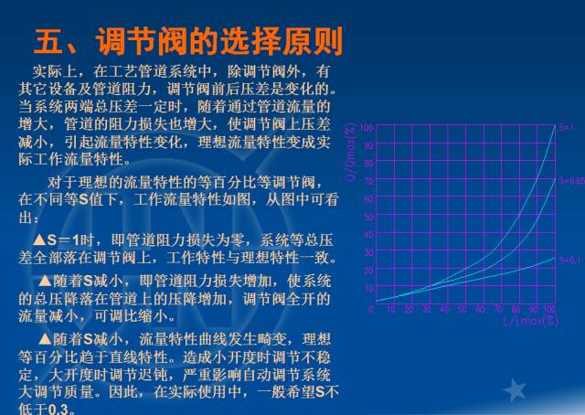 電廠調節閥的計算與選型的圖31