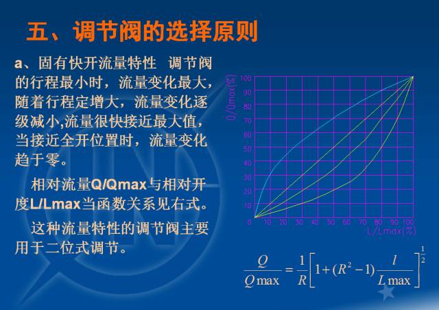 電廠調節閥的計算與選型的圖27