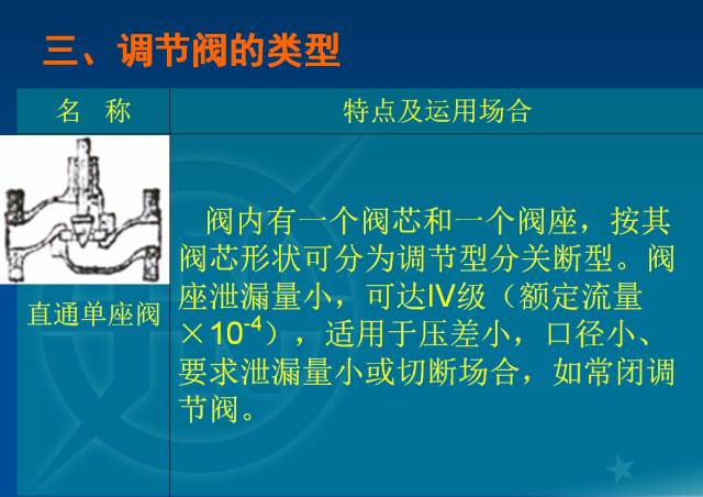 電廠調節閥的計算與選型的圖6