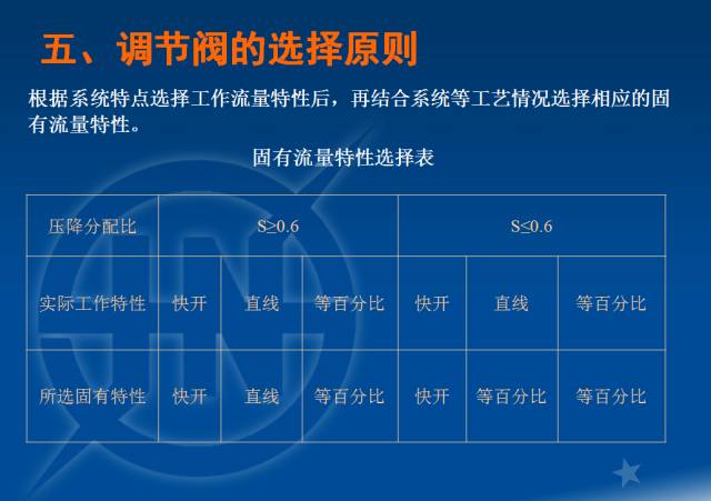 電廠調節閥的計算與選型的圖34
