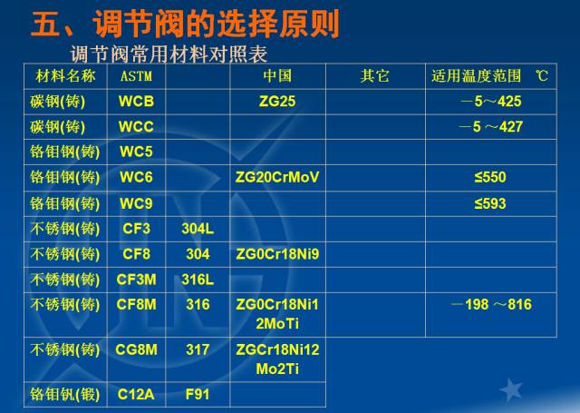電廠調節閥的計算與選型的圖25