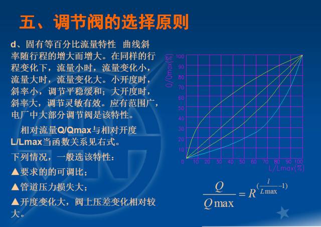 電廠調節閥的計算與選型的圖30