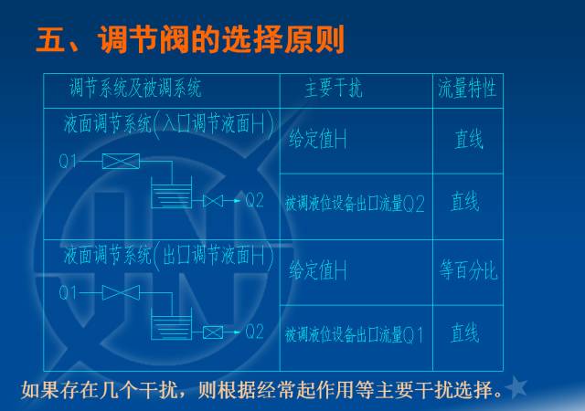 電廠調節閥的計算與選型的圖33