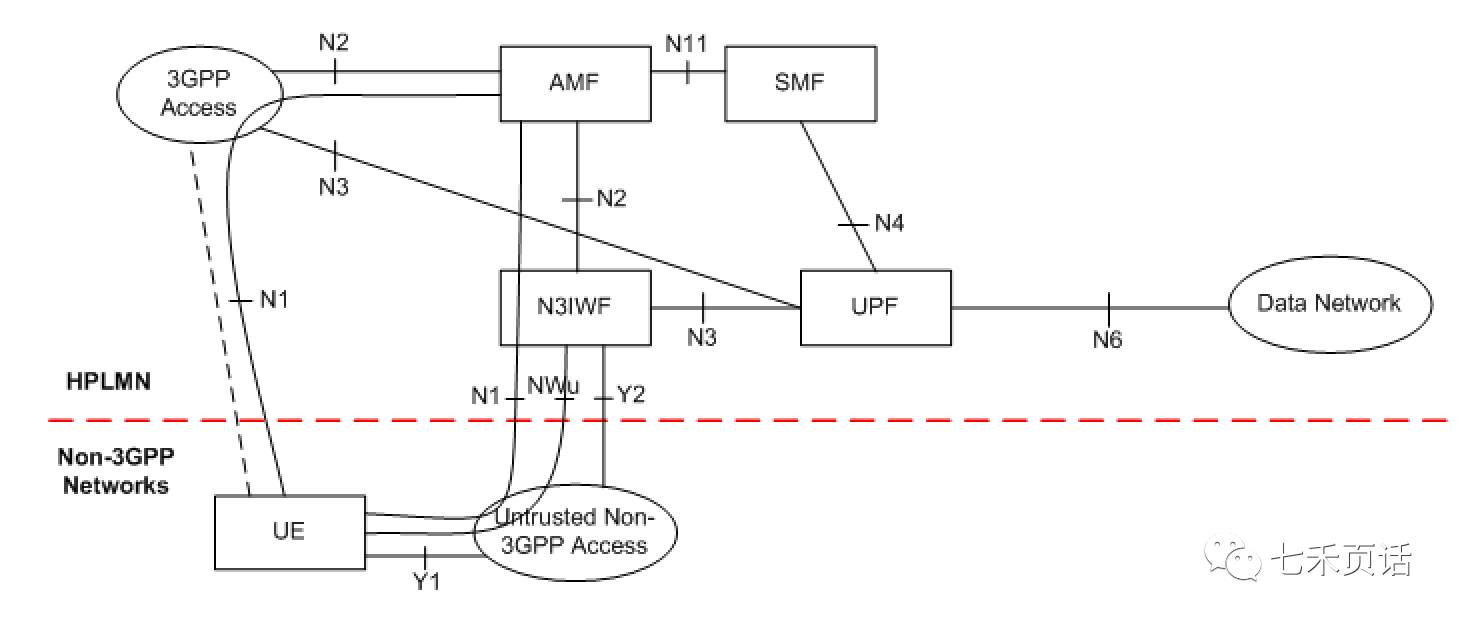 Wi-Fi in 5G