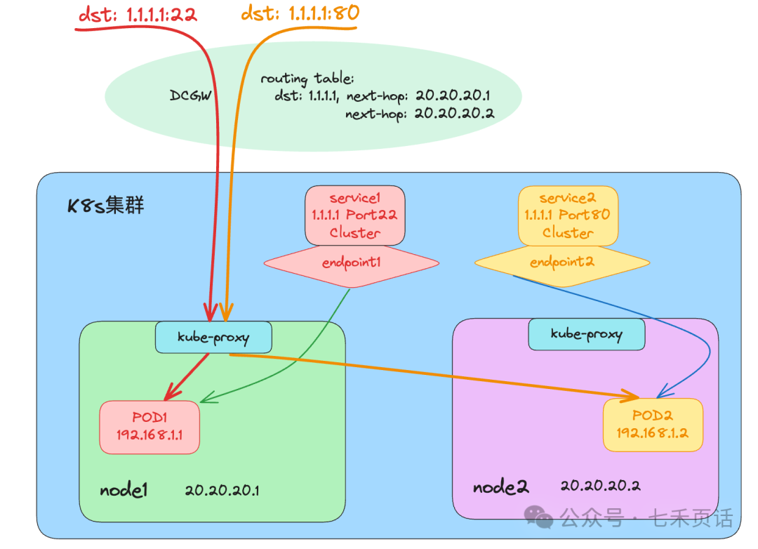 @七禾页话