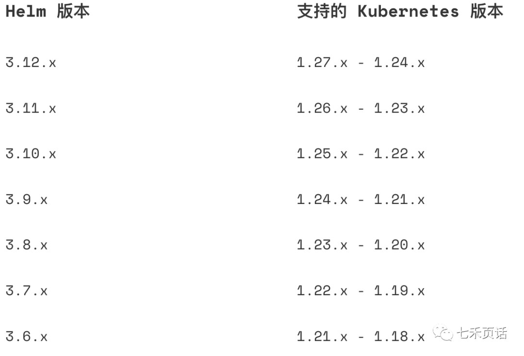 @七禾页话