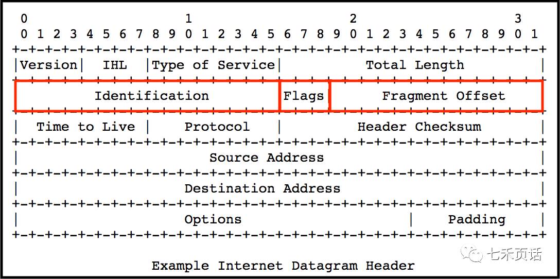 IPv4_Header_Format