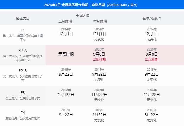 美国移民 | 4月美国移民签证排期表公布