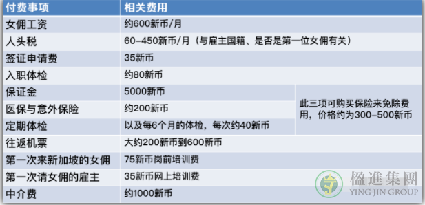 新加坡女佣文化及聘请流程