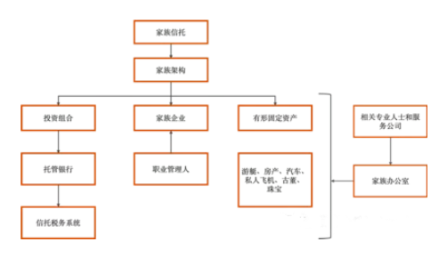 解密 | 洛克菲勒如何利用家族信托与家族办公室将家族财富传承保全