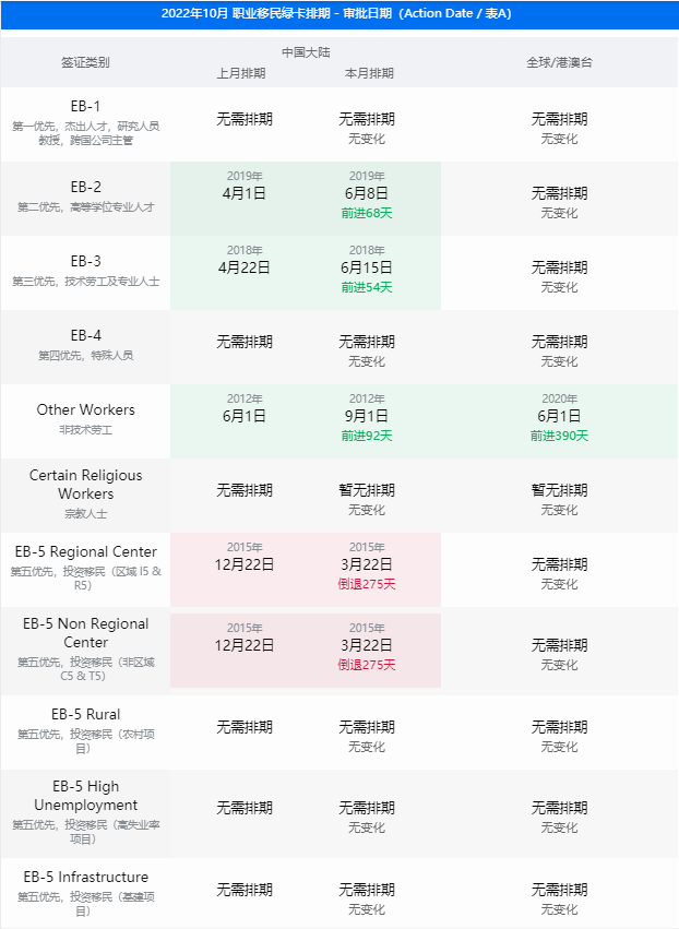 小楹播报｜一周移民热点新闻回顾（9月5日~9月11日）