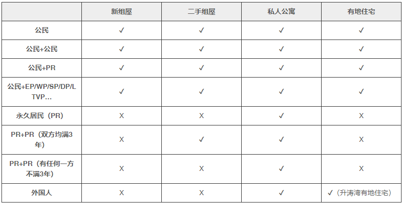 新加坡房产市场逆流而上，房租租金飙升至全球第一！