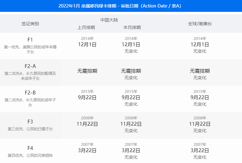 1月美国移民签证排期表公布