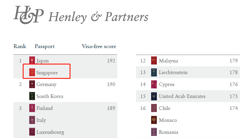 全球富豪重启移民！ 2800位"大佬"一起搬来新加坡~