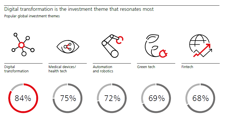 瑞银《2022年全球家族办公室报告》公布！
