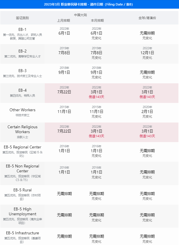 小楹播报｜一周移民热点新闻回顾（2月13日~2月19日）