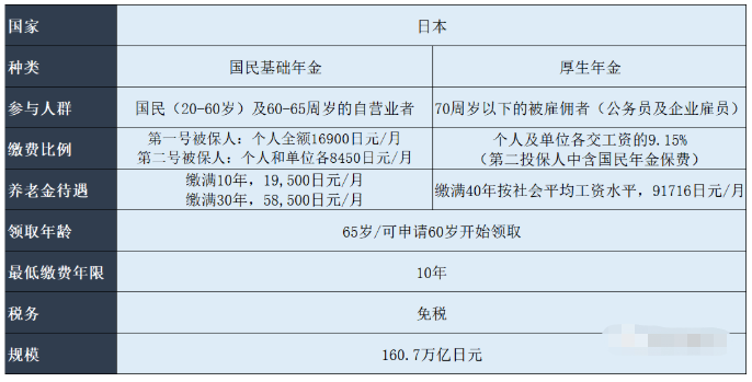 不依附子女，日本老年人是怎么养老的呢？