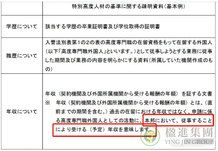 日本特殊高度人材签证制度：申请人不需要打分