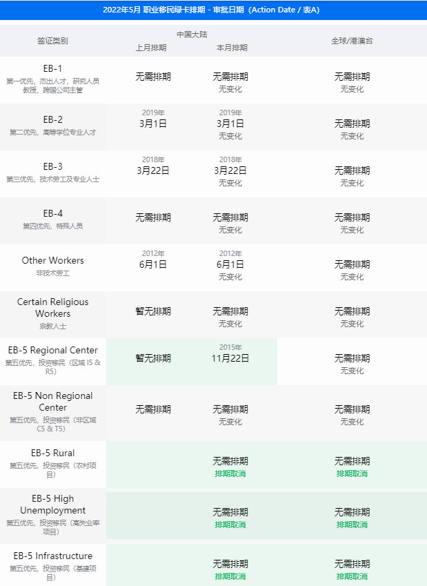 小楹播报｜一周移民热点新闻回顾（4月11日~4月17日）